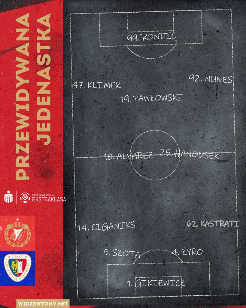 Zapowiedź meczu Widzew Łódź Piast Gliwice WidzewToMy Oficjalny